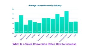 What Is a Sales Conversion Rate How to Increase 6 Easy Steps