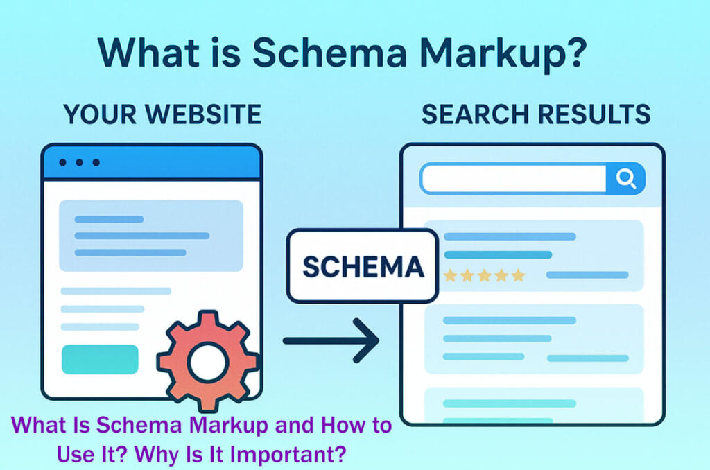 What Is Schema Markup And How To Use It Why Is It Important 8 Easy Steps