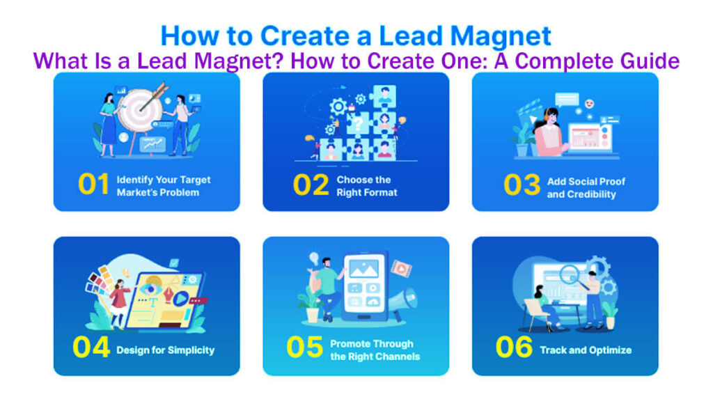 What Is A Lead Magnet? How To Create One: A Complete Guide In 12 Easy Steps 9 What Is A Lead Magnet? How To Create One: A Complete Guide In 12 Easy Steps