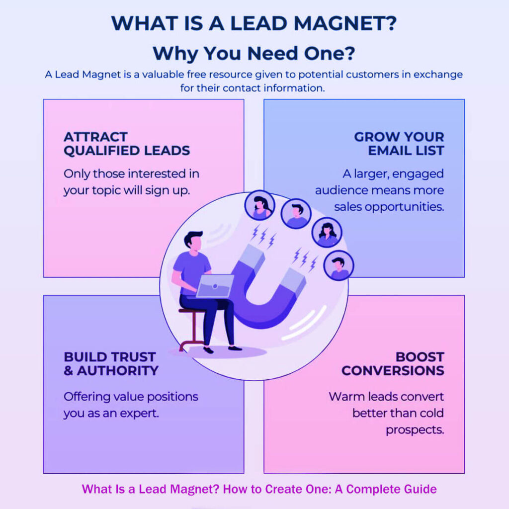 What Is A Lead Magnet? How To Create One: A Complete Guide In 12 Easy Steps 4 What Is A Lead Magnet? How To Create One: A Complete Guide In 12 Easy Steps