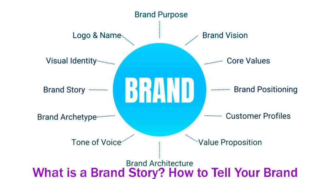 What Is A Brand Story? How To Tell Your Brand Story: 12 Easy Steps 2 What Is A Brand Story How To Tell Your Brand Story 12 Easy Steps