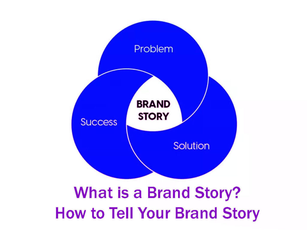 What Is A Brand Story? How To Tell Your Brand Story: 12 Easy Steps 6 What Is A Brand Story How To Tell Your Brand Story 12 Easy Steps