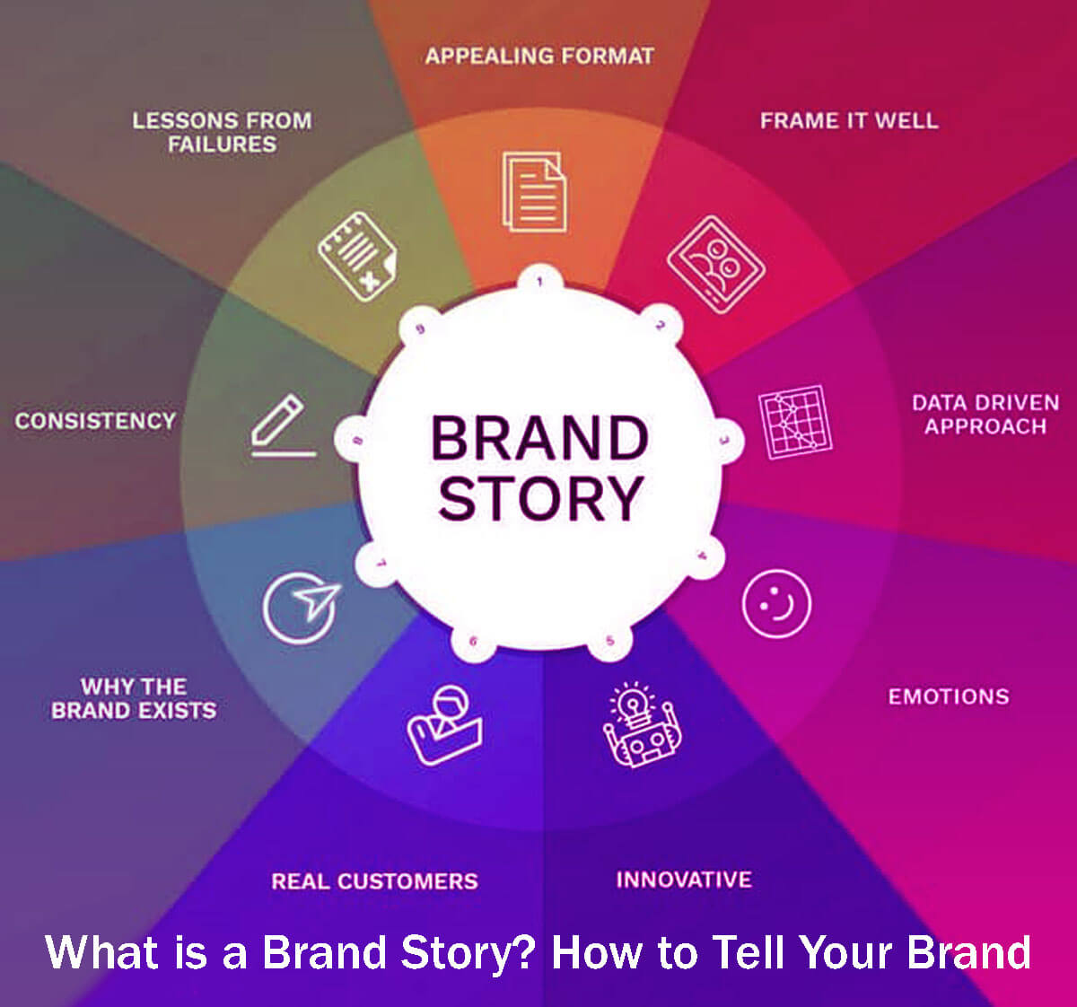 What is a Brand Story? How to Tell Your Brand Story: 12 Easy Steps