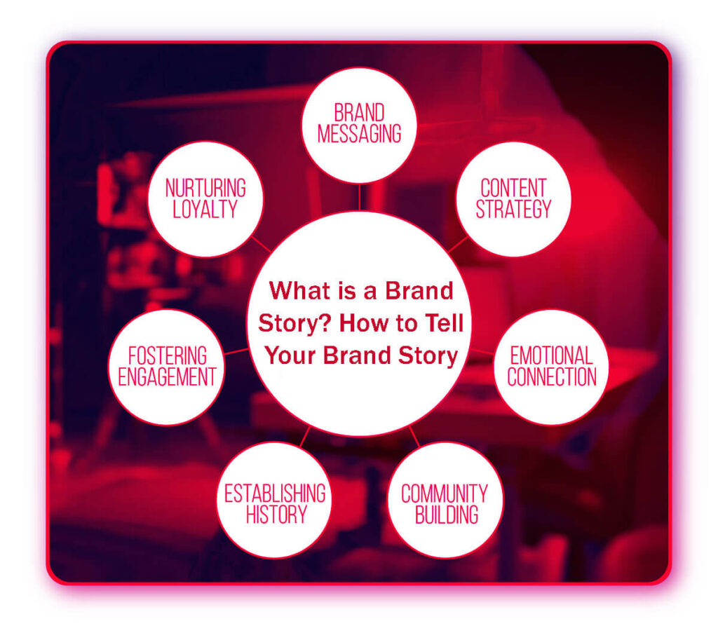 What Is A Brand Story? How To Tell Your Brand Story: 12 Easy Steps 12 What Is A Brand Story How To Tell Your Brand Story 12 Easy Steps