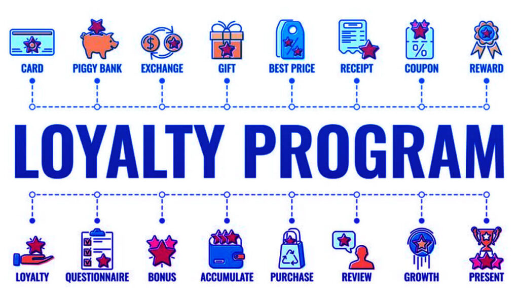 What Is A Customer Loyalty Program How To Increase Sales 9 Effective Strategies