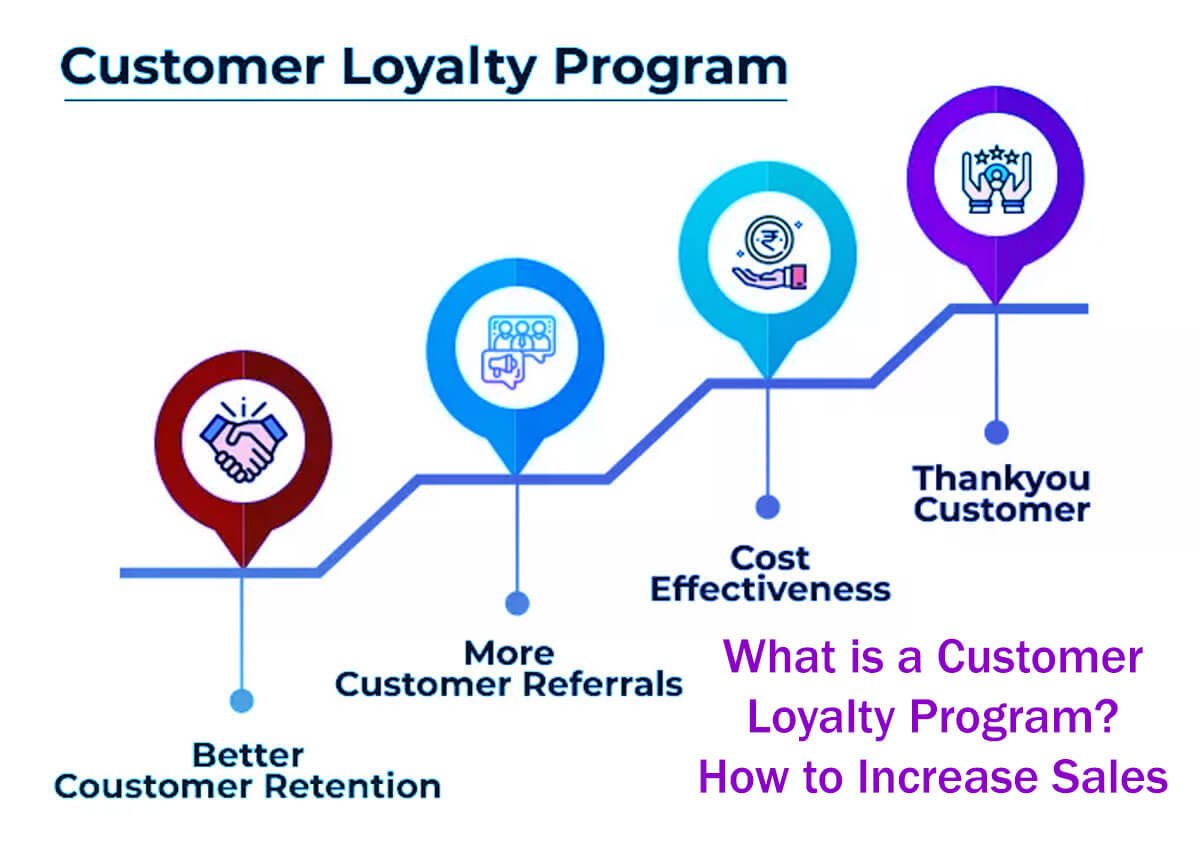 What Is A Customer Loyalty Program? How To Increase Sales: 9 Effective ...
