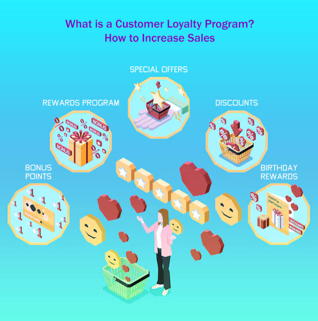 What is a Customer Loyalty Program How to Increase Sales 9 Effective Strategies