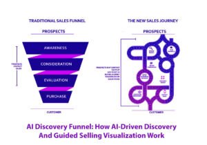 AI Discovery Funnel How AI-Driven Discovery and Guided Selling Visualization Work in 8 Easy Steps