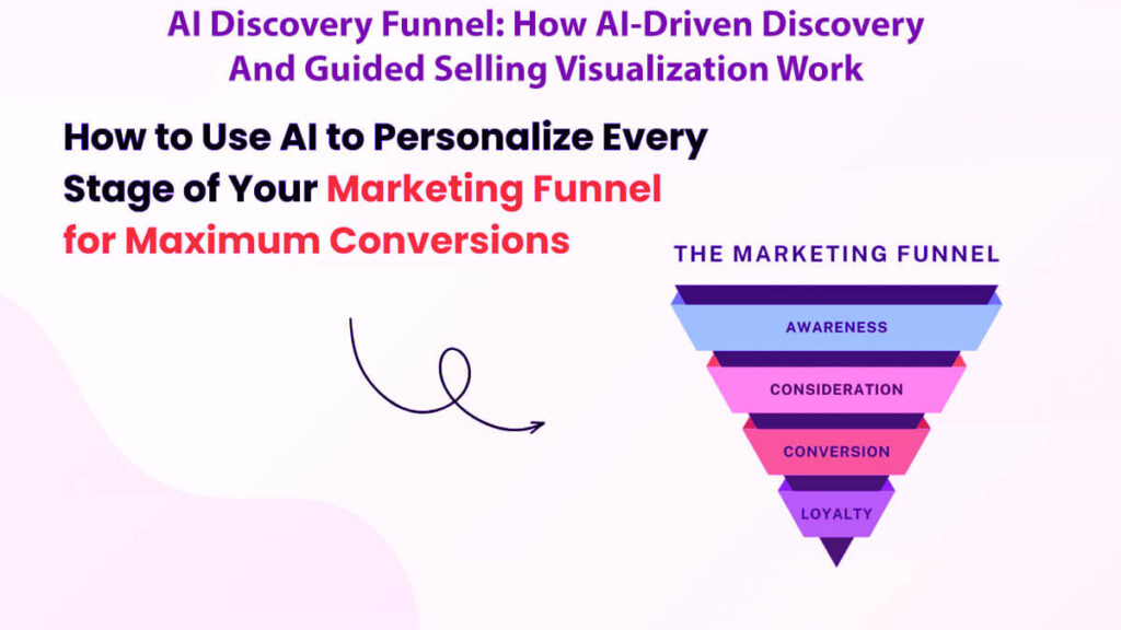 Ai Discovery Funnel How Ai-Driven Discovery And Guided Selling Visualization Work In 8 Easy Steps
