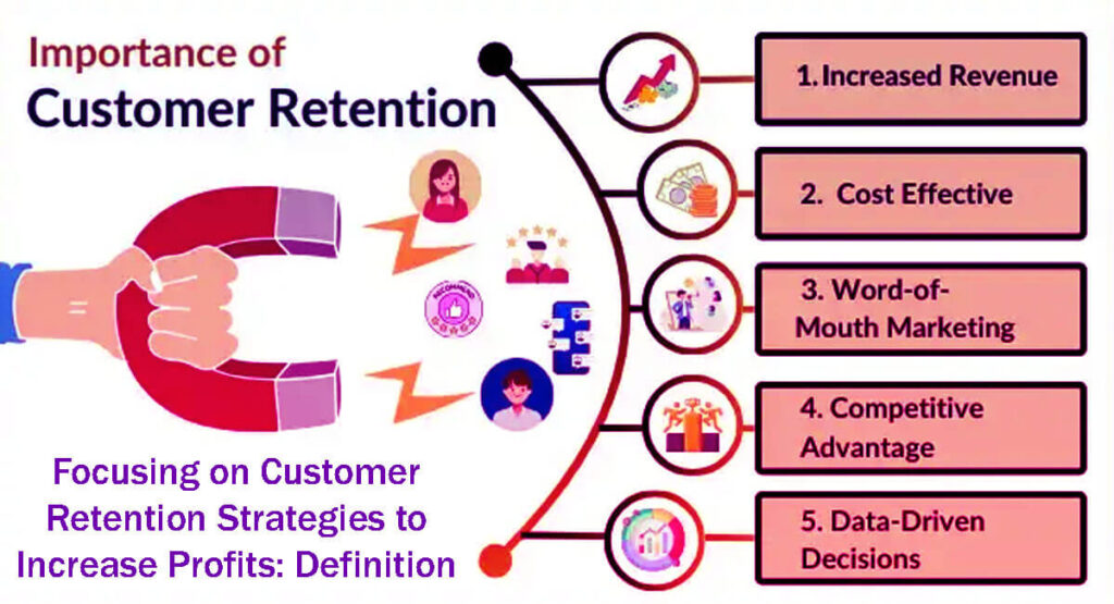 Focusing On Customer Retention Strategies To Increase Profits Definition &Amp; Examples In 5 Easy Steps