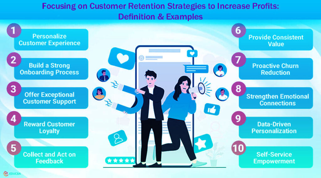 Focusing On Customer Retention Strategies To Increase Profits Definition &Amp; Examples In 5 Easy Steps