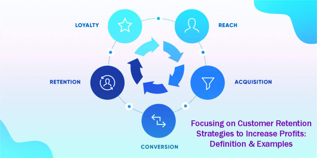 Focusing On Customer Retention Strategies To Increase Profits Definition &Amp; Examples In 5 Easy Steps