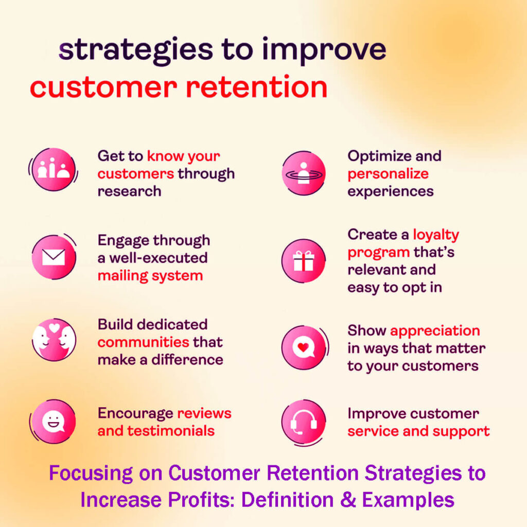 Focusing On Customer Retention Strategies To Increase Profits Definition &Amp; Examples In 5 Easy Steps