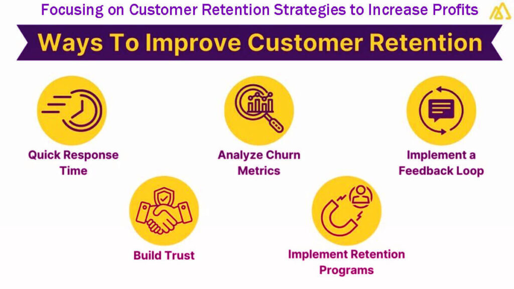 Focusing On Customer Retention Strategies To Increase Profits Definition &Amp; Examples In 5 Easy Steps