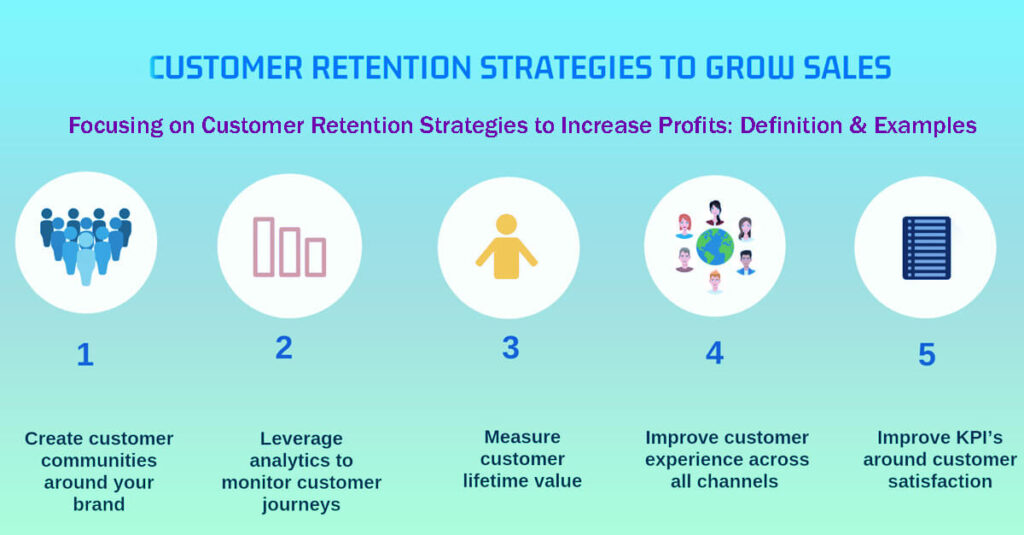 Focusing On Customer Retention Strategies To Increase Profits Definition &Amp; Examples In 5 Easy Steps