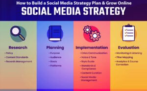 How to Build a Social Media Strategy Plan & Grow Online 8 Easy Ways