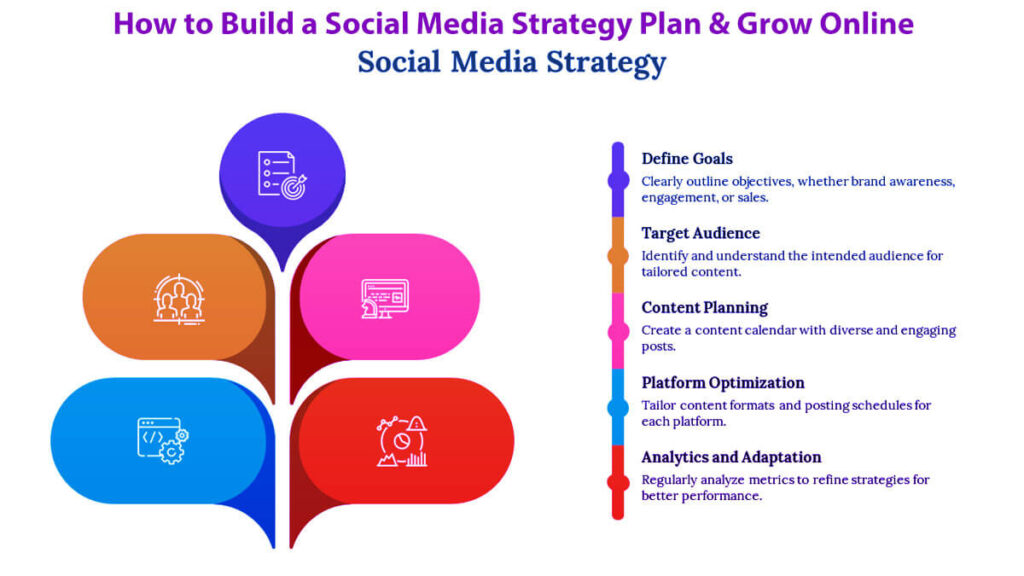 How To Build A Social Media Strategy Plan &Amp; Grow Online: 8 Easy Ways 2 How To Build A Social Media Strategy Plan &Amp; Grow Online 8 Easy Ways