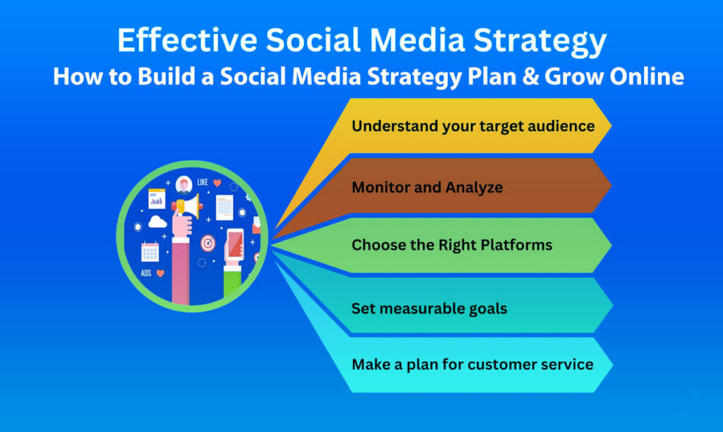 How To Build A Social Media Strategy Plan &Amp; Grow Online: 8 Easy Ways 7 How To Build A Social Media Strategy Plan &Amp; Grow Online 8 Easy Ways