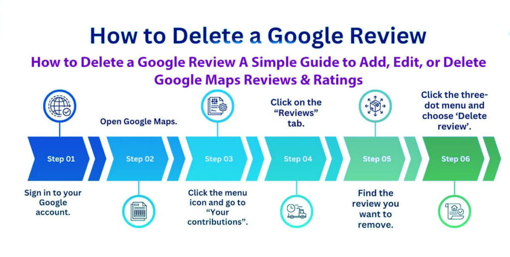 How To Delete A Google Review: 8 Easy Steps - A Simple Guide To Add, Edit, Or Delete Google Maps Reviews &Amp; Ratings