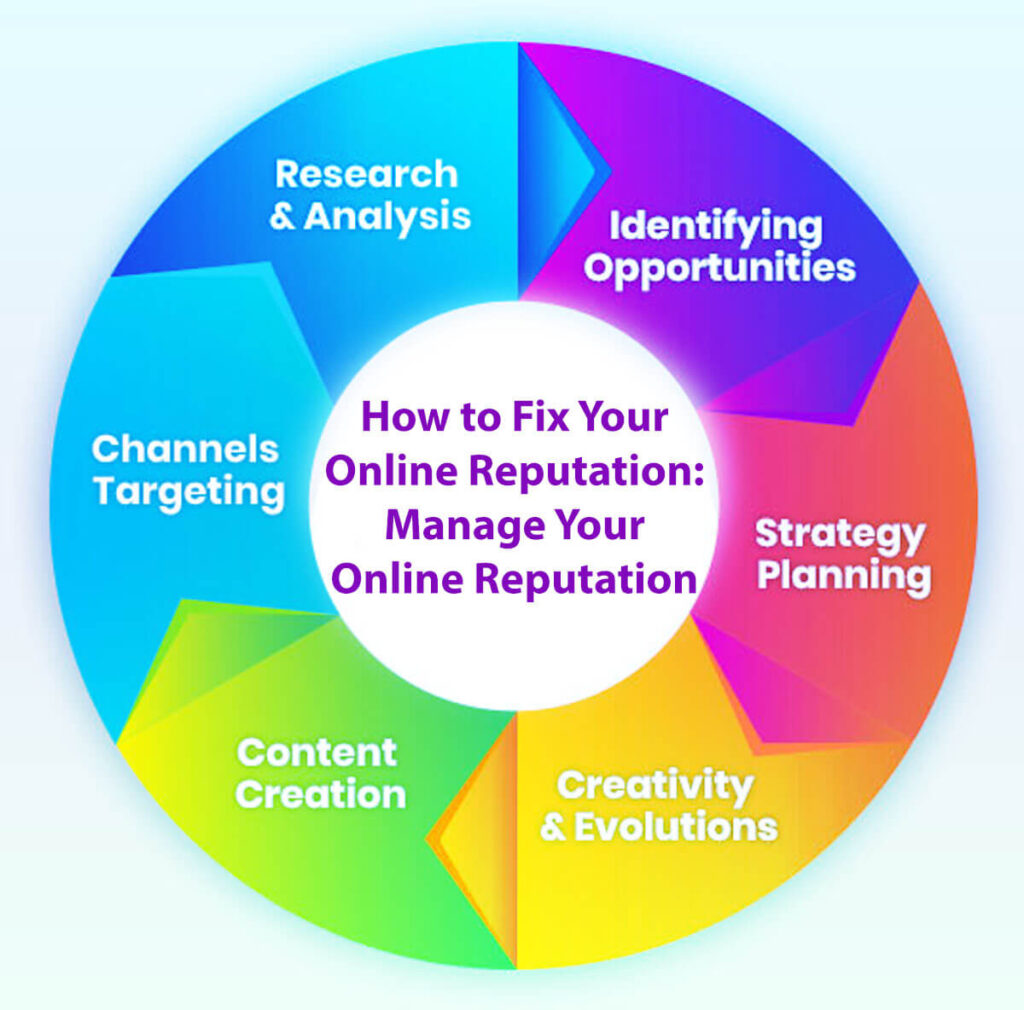 How to Fix Your Online Reputation: Manage Your Online Reputation in 8 Easy Steps