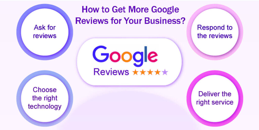 How To Get More Google Reviews For Your Business? Manage 8 Easy Steps: A Guide 11 How To Get More Google Reviews For Your Business Manage 8 Easy Steps A Guide