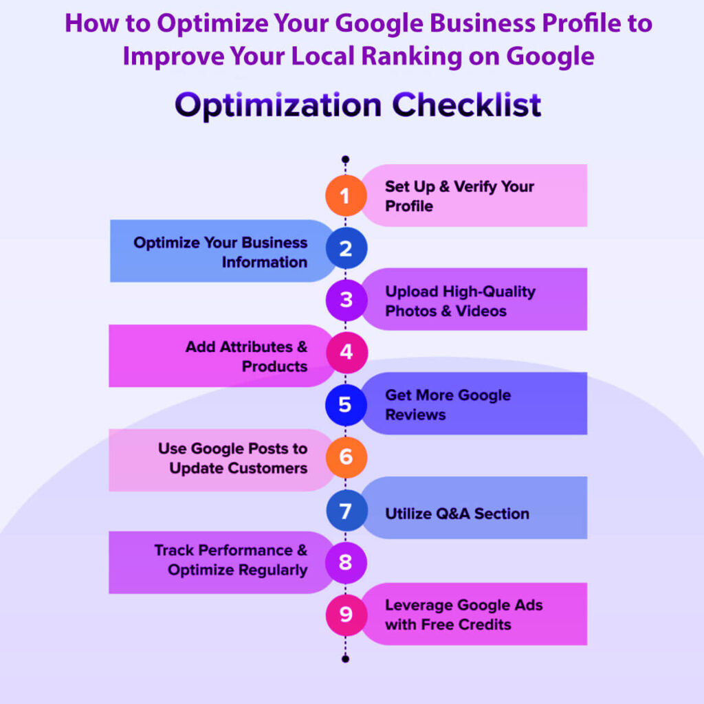 How To Optimize Your Google Business Profile To Improve Your Local Ranking On Google In 15 Easy Steps