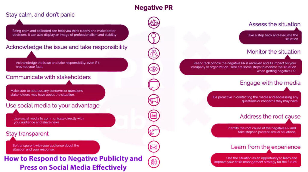 How To Respond To Negative Publicity And Press On Social Media Effectively 7 Easy Steps