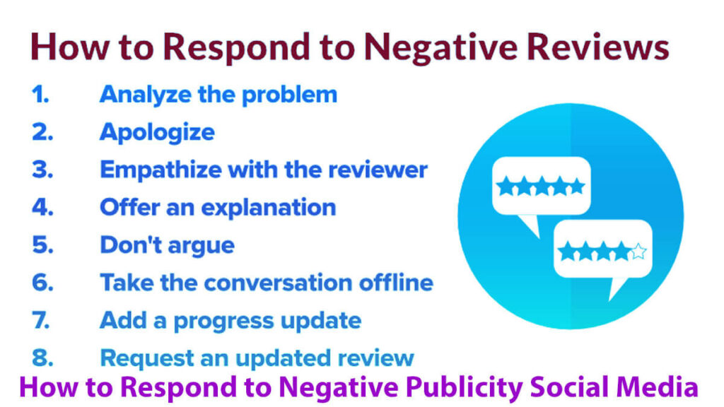 How To Respond To Negative Publicity And Press On Social Media Effectively 7 Easy Steps