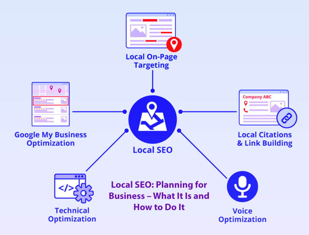 Local Seo: Planning For Business – What It Is And How To Do It In 20 Easy Steps: A Guide To Understanding 6 Local Seo Planning For Business – What It Is And How To Do It In 20 Easy Steps A Guide To Understanding