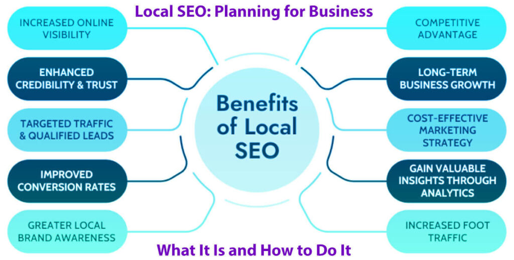 Local Seo: Planning For Business – What It Is And How To Do It In 20 Easy Steps: A Guide To Understanding 12 Local Seo Planning For Business – What It Is And How To Do It In 20 Easy Steps A Guide To Understanding