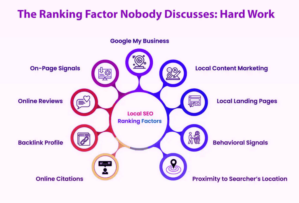 The Ranking Factor Nobody Discusses: Hard Work In 8 Easy Steps: A Guide