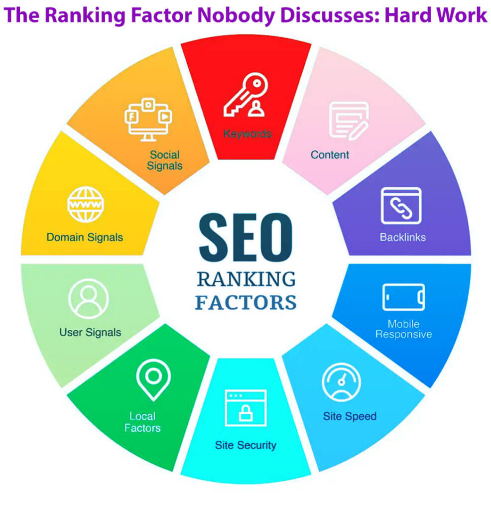 The Ranking Factor Nobody Discusses: Hard Work In 8 Easy Steps: A Guide
