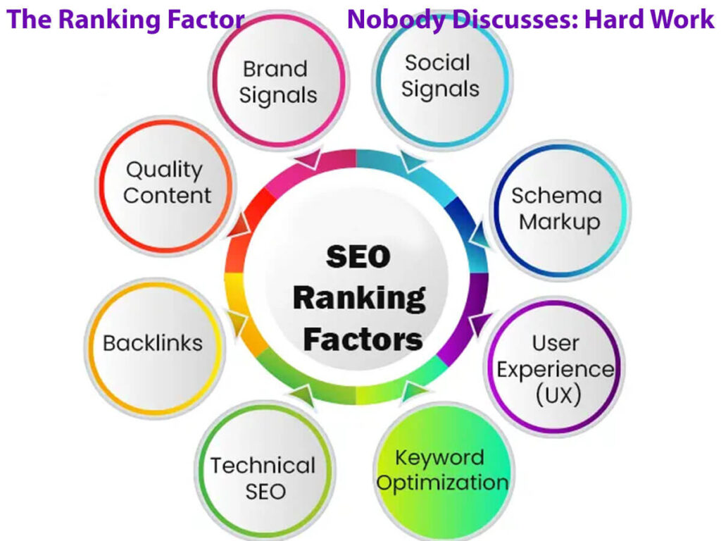 The Ranking Factor Nobody Discusses: Hard Work In 8 Easy Steps: A Guide