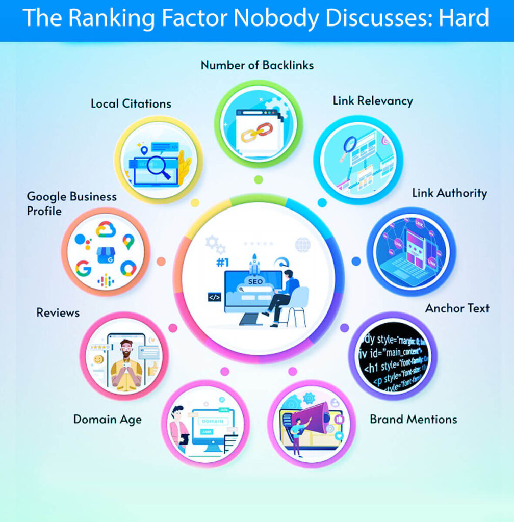 The Ranking Factor Nobody Discusses: Hard Work In 8 Easy Steps: A Guide