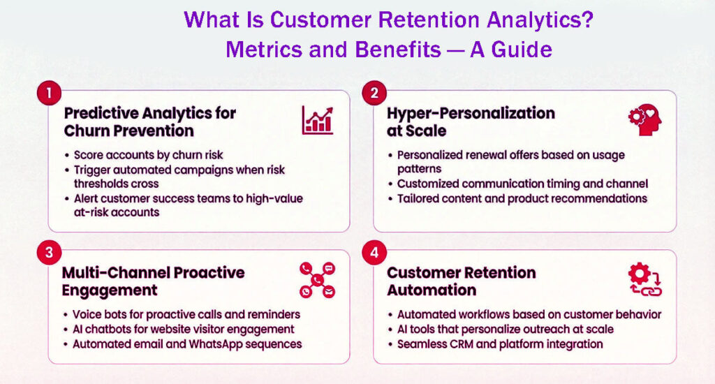 What Is Customer Retention Analytics Metrics And Benefits — A Guide In 8 Easy Steps