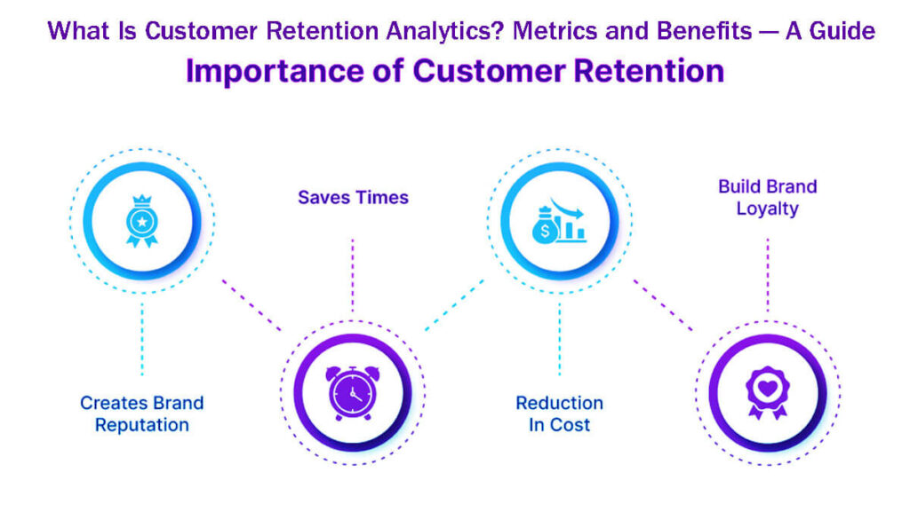 What Is Customer Retention Analytics Metrics And Benefits — A Guide In 8 Easy Steps