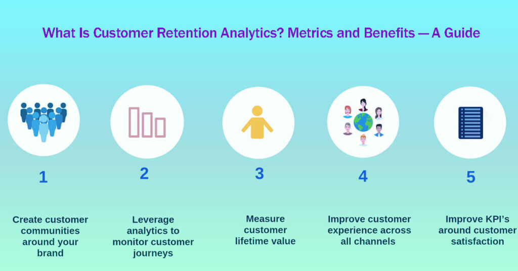What Is Customer Retention Analytics Metrics And Benefits — A Guide In 8 Easy Steps