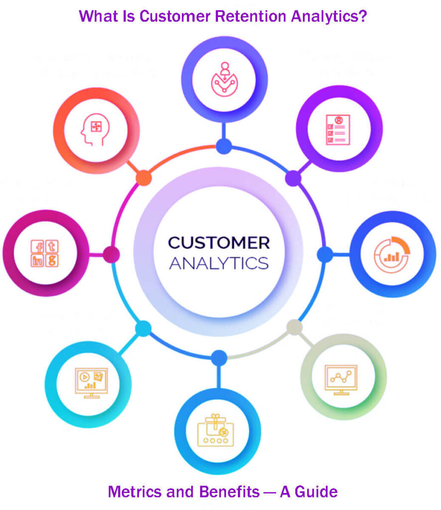 What Is Customer Retention Analytics Metrics And Benefits — A Guide In 8 Easy Steps