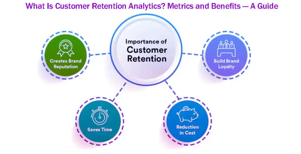 What Is Customer Retention Analytics Metrics And Benefits — A Guide In 8 Easy Steps