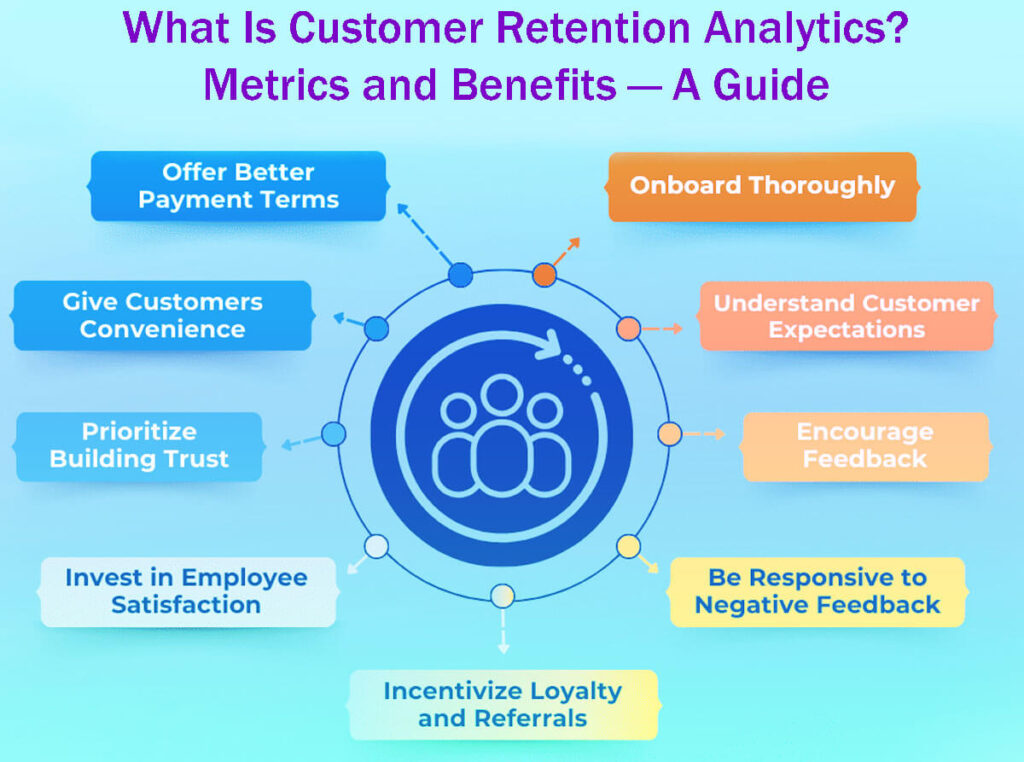 What Is Customer Retention Analytics Metrics And Benefits — A Guide In 8 Easy Steps