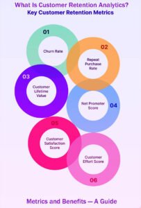 What Is Customer Retention Analytics Metrics and Benefits — A Guide in 8 Easy Steps