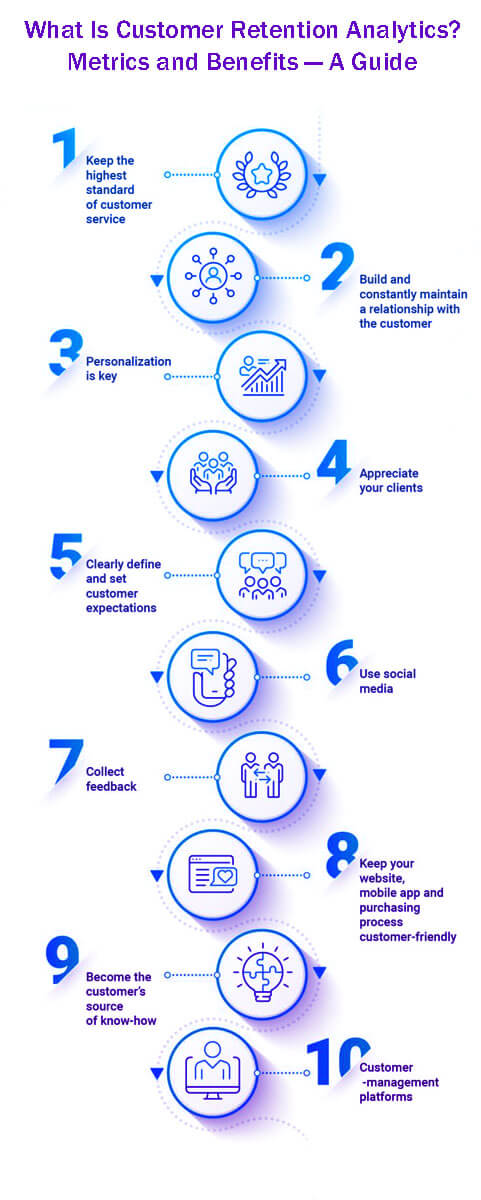 What Is Customer Retention Analytics Metrics And Benefits — A Guide In 8 Easy Steps