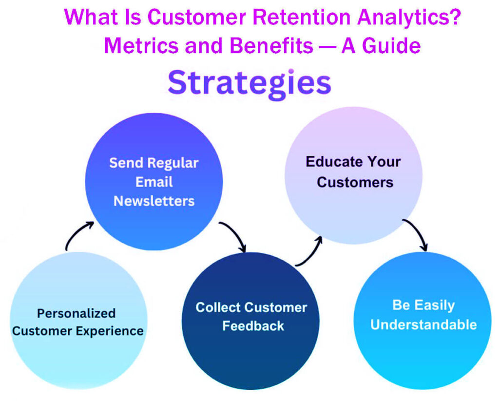 What Is Customer Retention Analytics Metrics And Benefits — A Guide In 8 Easy Steps