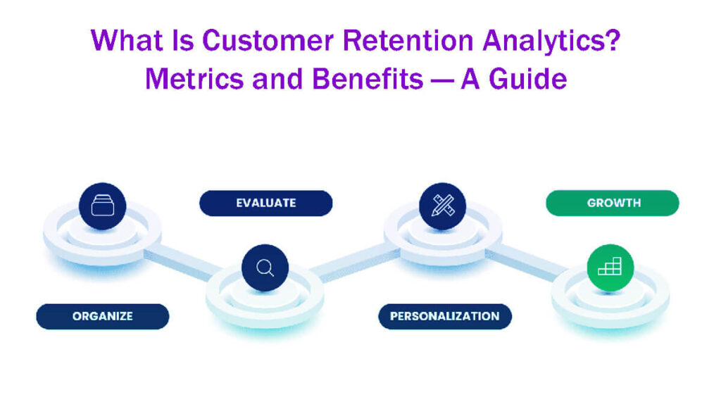 What Is Customer Retention Analytics Metrics And Benefits — A Guide In 8 Easy Steps