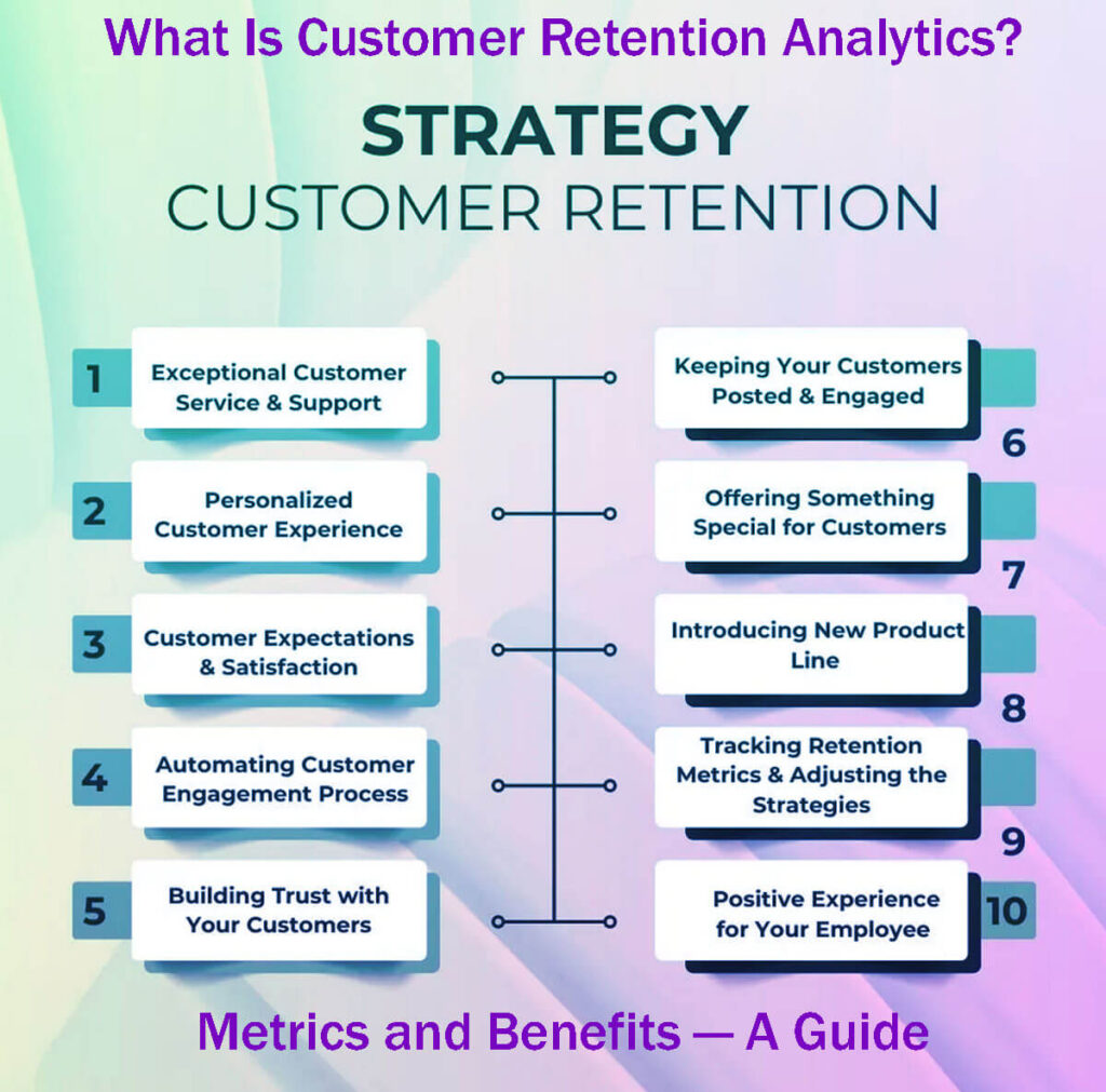 What Is Customer Retention Analytics Metrics And Benefits — A Guide In 8 Easy Steps