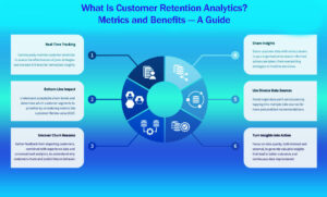 What Is Customer Retention Analytics? Metrics and Benefits — A Guide in 8 Easy Steps