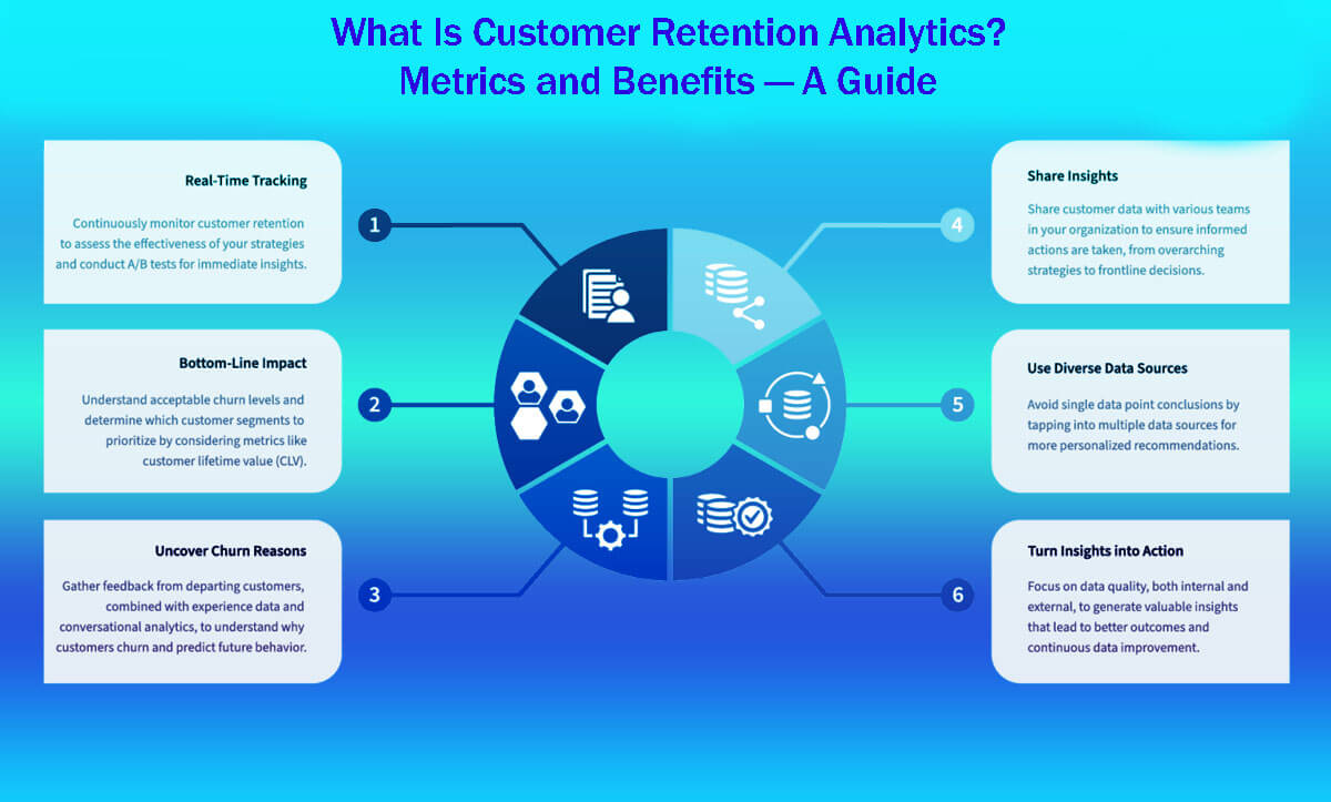 What Is Customer Retention Analytics? Metrics and Benefits — A Guide in 8 Easy Steps