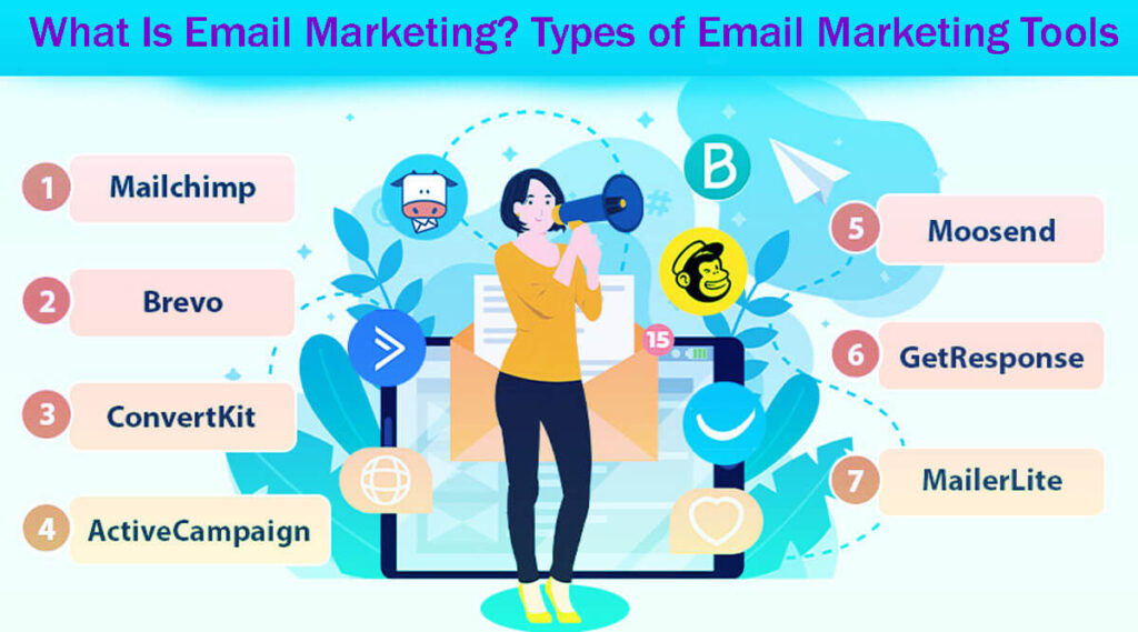 What Is Email Marketing Types Of Email Marketing In 11 Easy Steps And How To Use Them