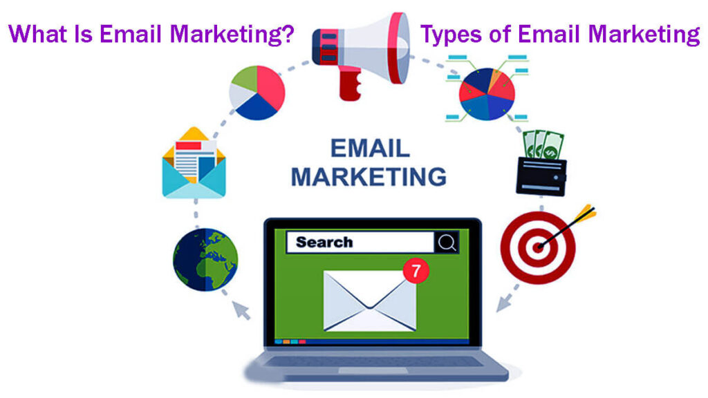 What Is Email Marketing Types Of Email Marketing In 11 Easy Steps And How To Use Them