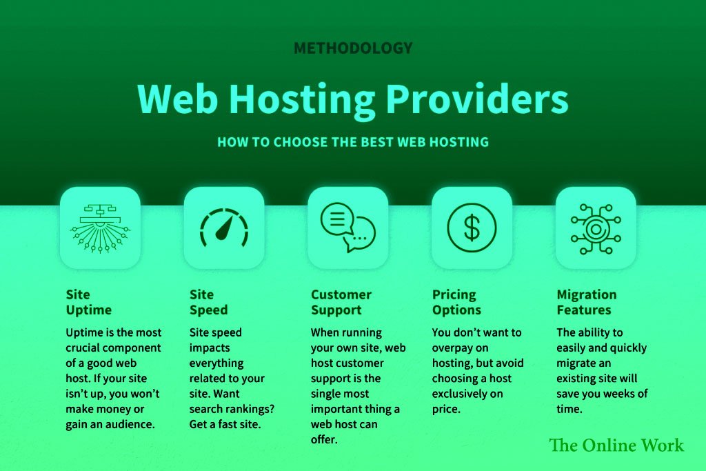 Best Web Hosts
